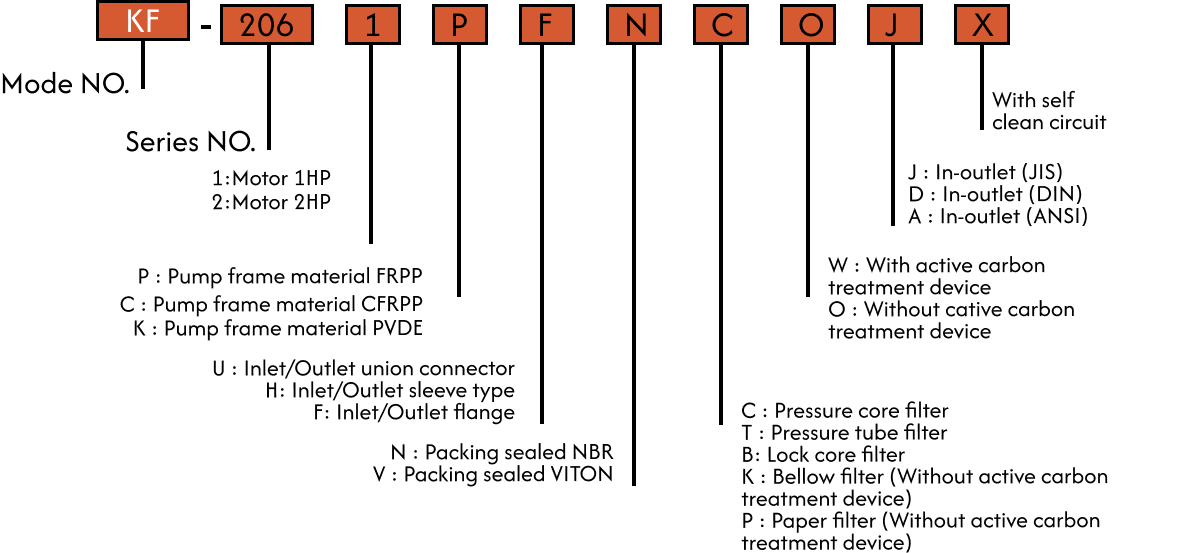 KF-206(1)